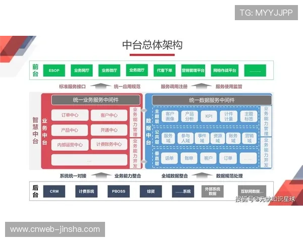 运营体系依托中台数据核心,实现资源调度与决策效能双提升